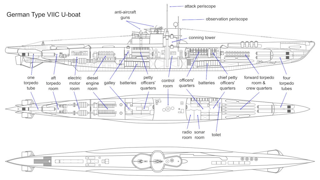 Labelled drawing of German submarine