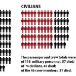 Death toll from the loss of S.S. “Caribou”