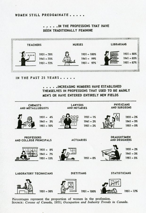 A black and white page featuring text and graphics depicting various professions.