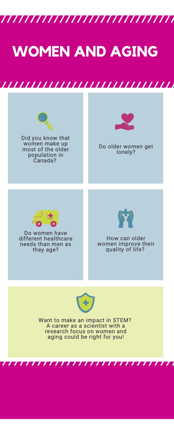Women and Aging infographic.