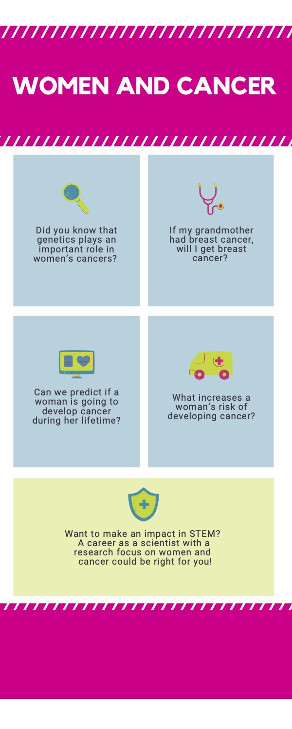 Women and Cancer infographic.