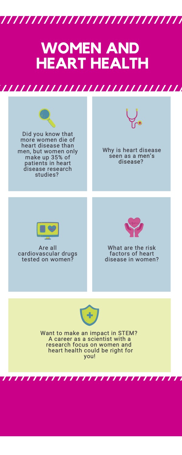 Women and Heart Health infographic.