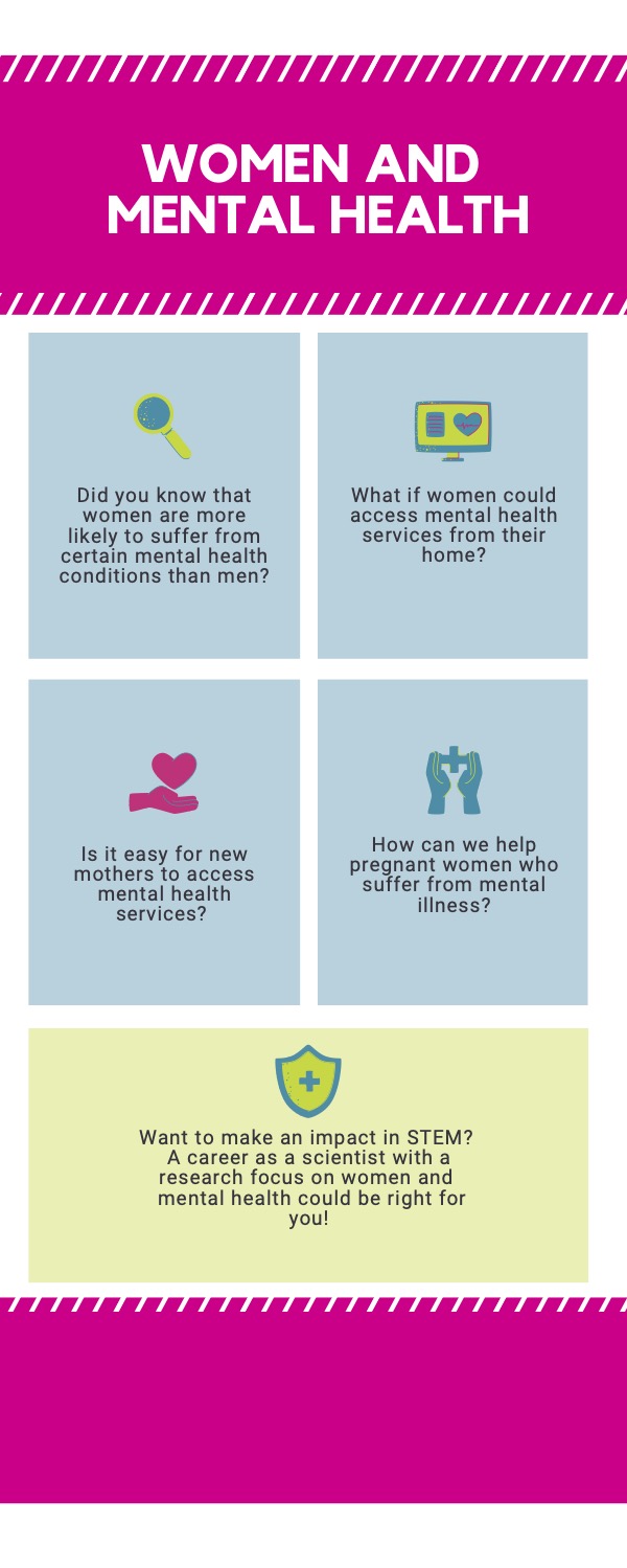 Women and Mental Health infographic.