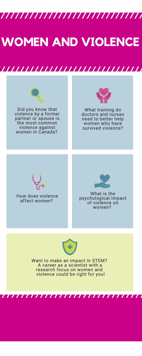 Women and Violence infographic.