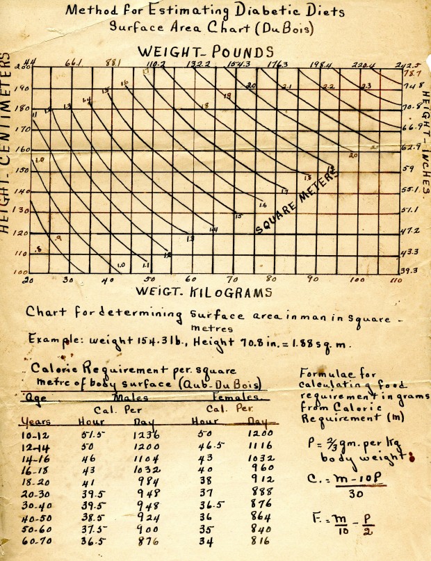 Hand drawn chart, table, formula, and other notes.