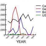 Bell Island iron mine exports, 1935-1945