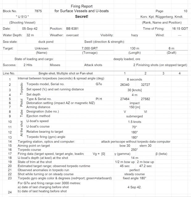 English translation of U-boat torpedo firing report