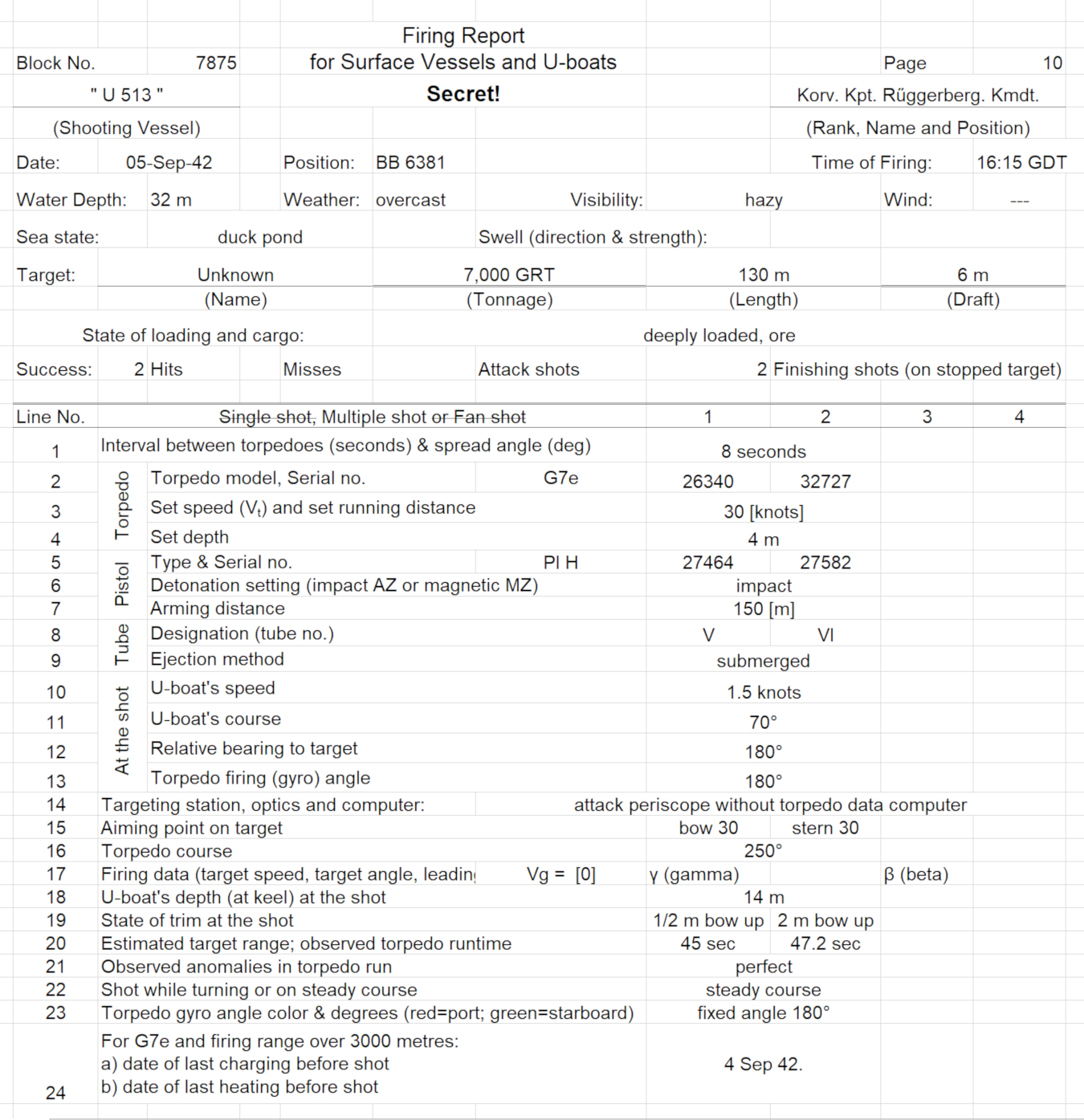 English translation of U-boat torpedo firing report