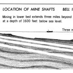 Cross-section of Bell Island iron mine shafts