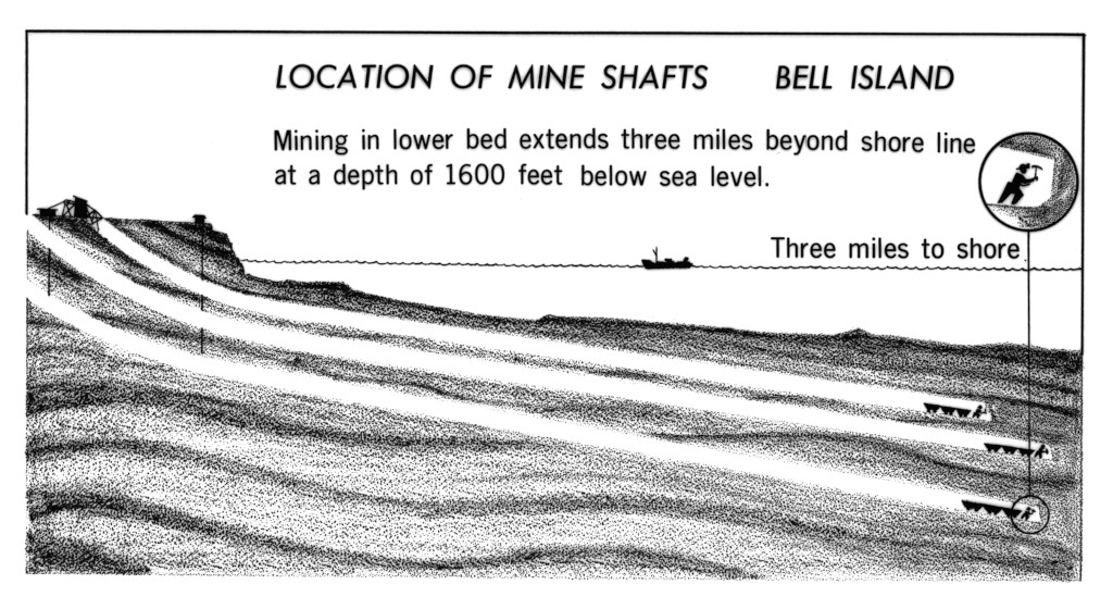 drawing of Bell Island iron mine shafts extend miles under the Atlantic Ocean