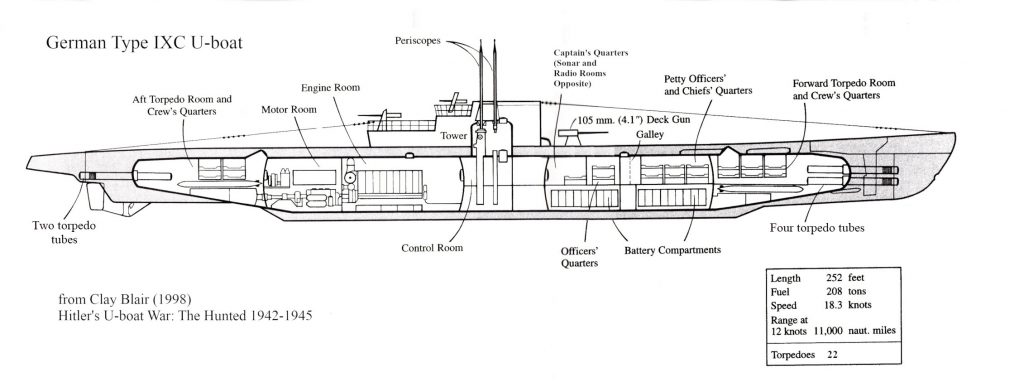 Drawing of the interior layout of a German submarine