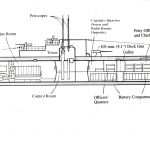 Interior layout of a German Type IXC U-boat